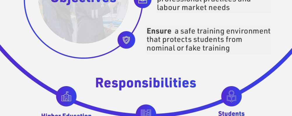 MoHESR Issues Guide On Governing Students’ Work Experience