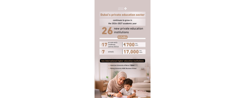 Dubai’s Private Education Sector Expands With New Institutions Opening Across The Emirate